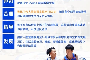帮助青少年理解篮球使命的课程:培养领导力与使命感的最佳实践
